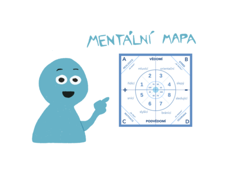 modrý panáček, který ukazuje na mentální mapu